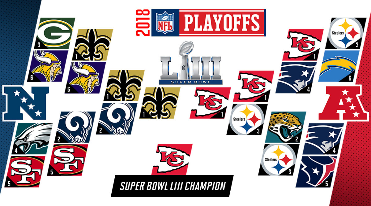 robert-klemko-2018-nfl-predictions.jpg